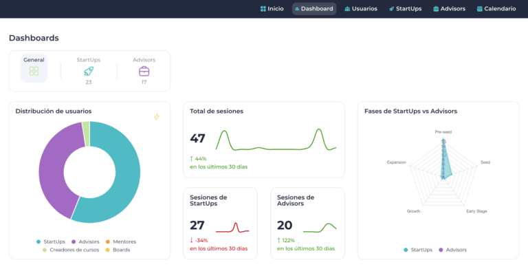 Nuevo Gestor de ecosistema de leanspots: 4 razones por las que deberías incluirlo en tu programa